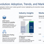 Global Tech Evolution Market Insights